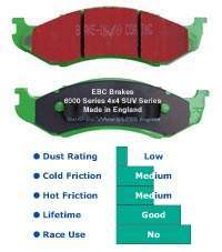 Rear Brake Pad Set for Defender